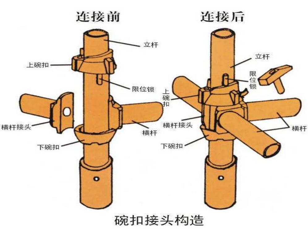 盘扣式脚手架搭设标准你了解吗?